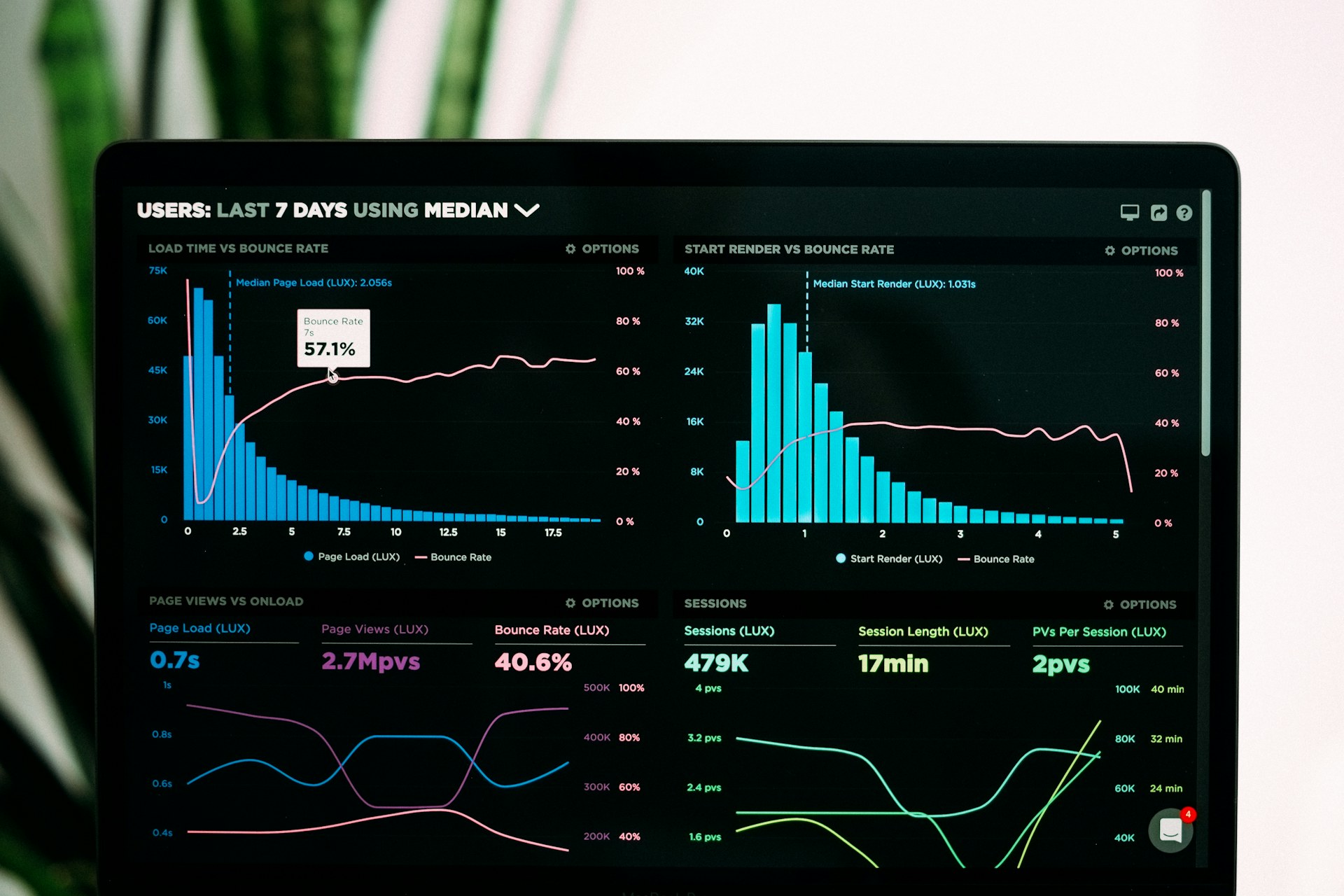 XControl Dashboard — Custo em tempo real